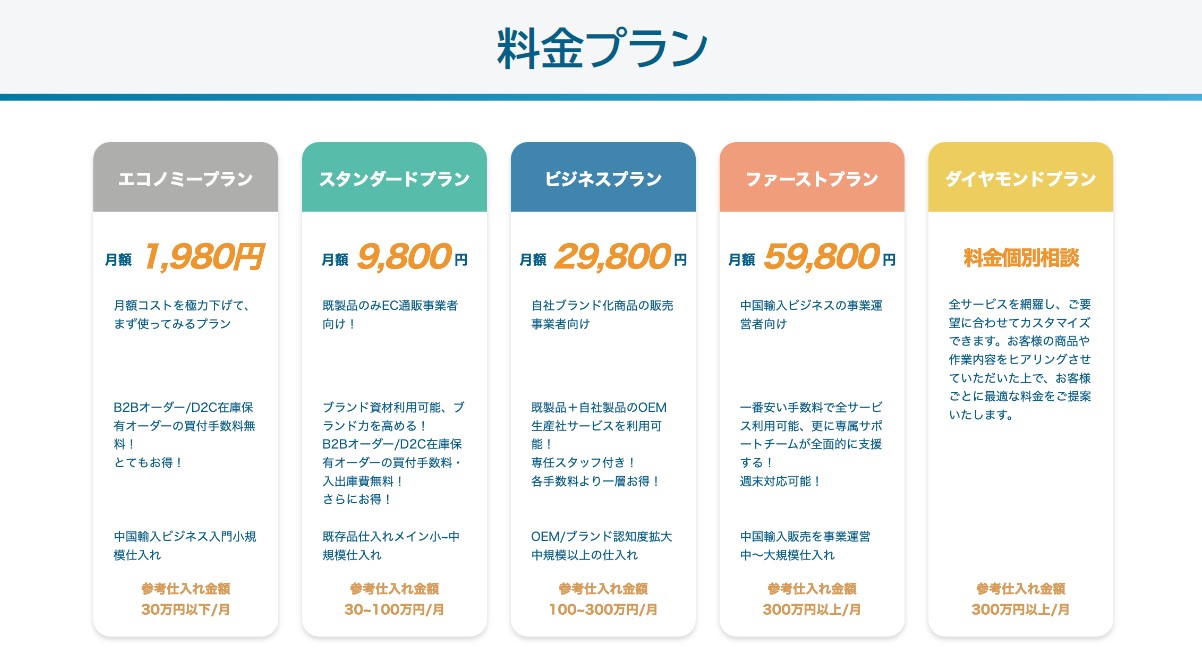 中国輸入代行業者「THE 直行便」の評判は？【使い方や料金についても解説】 | せどりビジョン